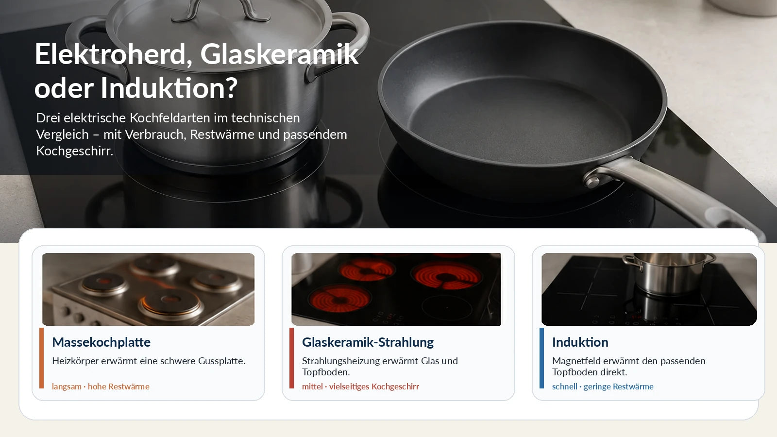 Vergleich von Massekochplatte, Glaskeramik-Strahlungskochfeld und Induktionskochfeld mit Töpfen und Pfannen