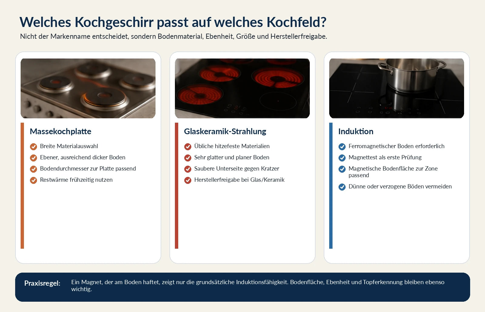 Übersicht zum geeigneten Kochgeschirr für Massekochplatte, Glaskeramik-Strahlung und Induktion